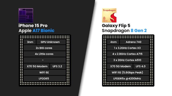 So sánh chip của iPhone 15 Pro và 007Win nhà cái Z Flip 5