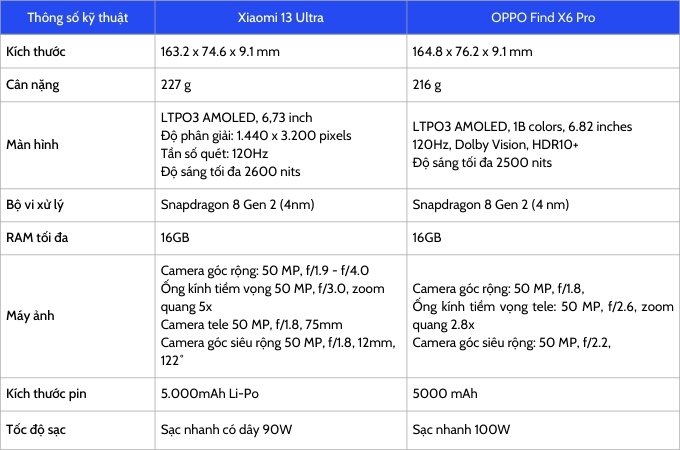 Bảng so sánh thông số kỹ thuật Xiaomi 13 Ultra và 007Win6 thể thao, đá gà, bắn cá, game bài, nổ hũ Find X6 Pro