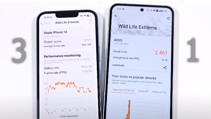 iPhone 14 có điểm Wild Life Extreme cao hơn