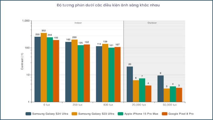 Đánh giá độ tương phản App 007Win hỗ trợ đa dạng nền tảng 007Win nhà cái S24 Ultra
