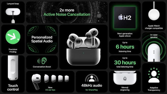 Các tính năng mới nhất của AirPods Pro 2