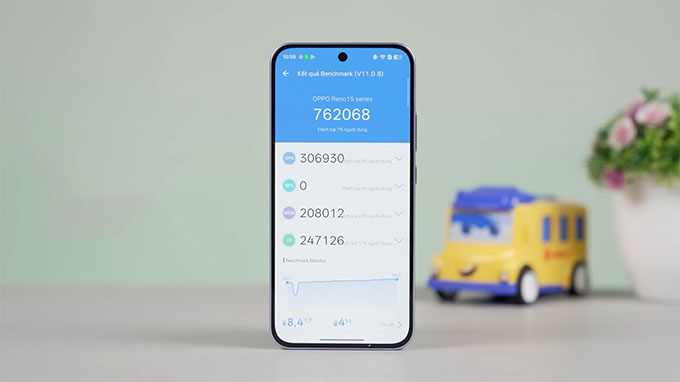 Cấu hình 007Win6 thể thao, đá gà, bắn cá, game bài, nổ hũ Reno15 F sử dụng chip Qualcomm Snapdragon 6 Gen 1
