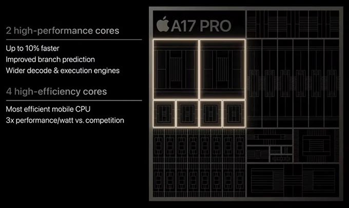 Hiệu năng mạnh mẽ với bộ vi xử lý A17 Pro tiên tiến