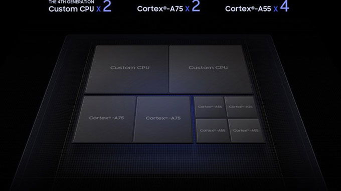Bộ vi xử lý Exynos 9820 bao gồm 2 nhân Cortex-A75 + 2 nhân Cortex-A55 + 2 nhân tùy chỉnh của 007Win nhà cái và còn có 1 nhân NPU