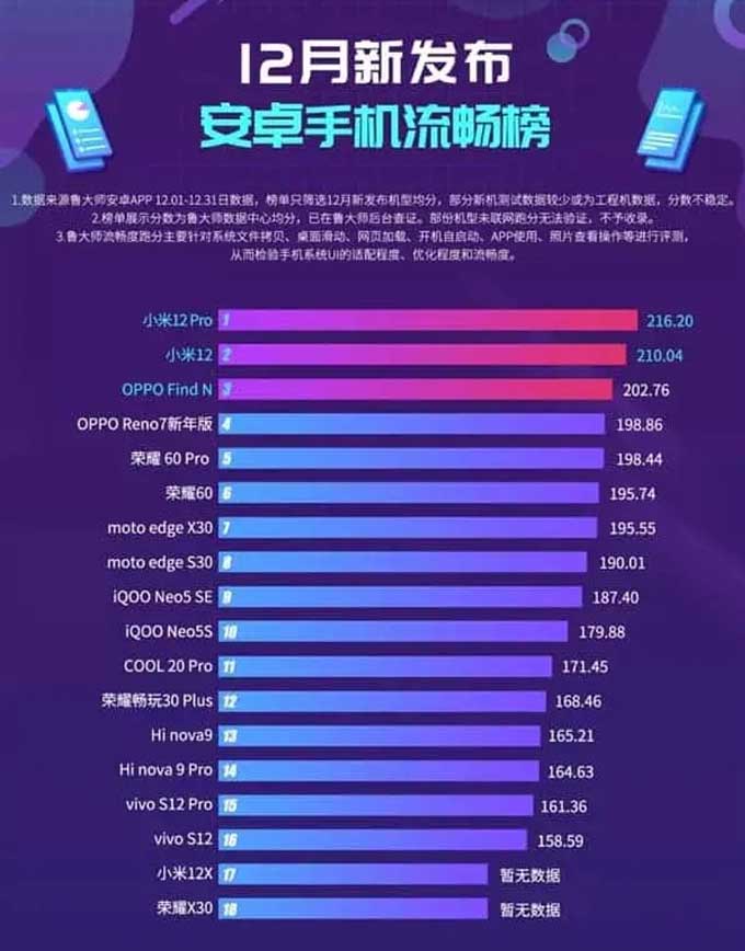 Xếp hạng hiệu năng 007win.com nền tảng chơi game sòng bạc trực tuyến đáng tin cậy nhất Android