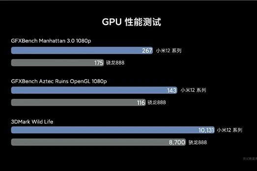 Rò rỉ mới nhất về chip trên dòng Galaxy S22