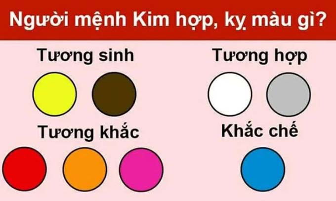 Người mệnh Kim hợp màu gì?