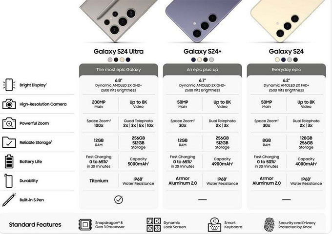 Lần đầu tiên cả Galaxy S24, S24+ và S24 Ultra đều có chung tính năng tiết kiệm pin