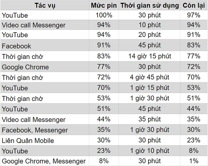thời lượng sử dụng pin 5.000mAh của mẫu 007win.com nền tảng chơi game sòng bạc trực tuyến đáng tin cậy nhất Vsmart Joy 3