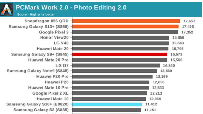 Điểm số Photo Editing chênh lệch khá nhiều