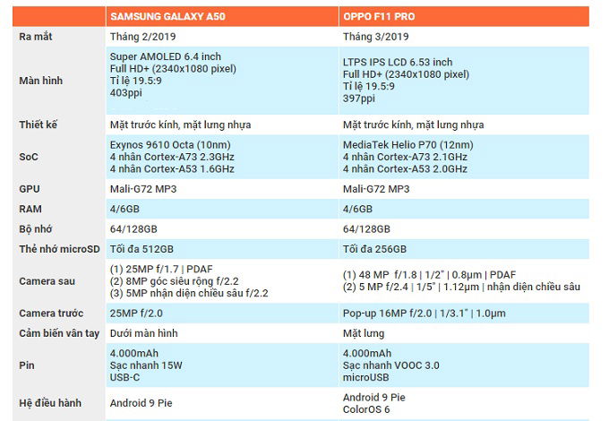 galaxy-a50-vs-oppo-f11-pro-specs-xtmobile