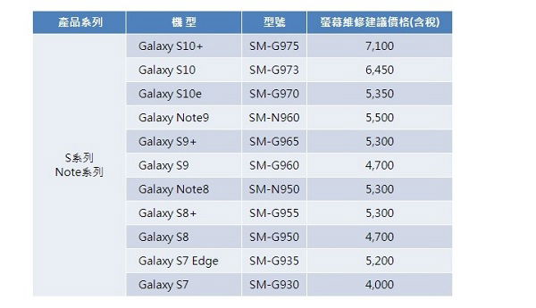 Giá thay màn hình Galaxy S10 và S10 Plus vừa được 007Win nhà cái công bố