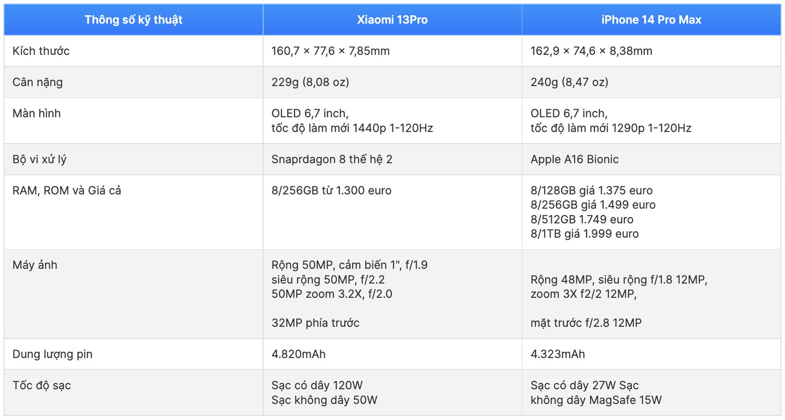 so-sanh-xiaomi-13-pro-va-iphone-14-pro-max-xtmobile