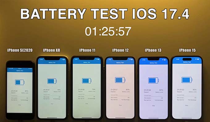 Kết quả thời lượng pin thực tế của các mẫu iPhone sau khi nâng cấp lên iOS 17.4