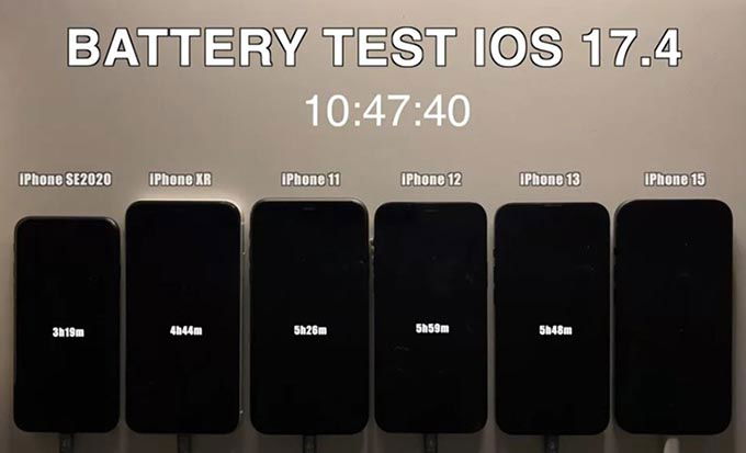 Kết quả thời lượng pin thực tế của các mẫu iPhone sau khi nâng cấp lên iOS 17.4