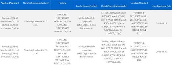 Galaxy Z Fold 6 và Flip 6: Nâng cấp mạnh mẽ nhưng tốc độ sạc gây tranh cãi