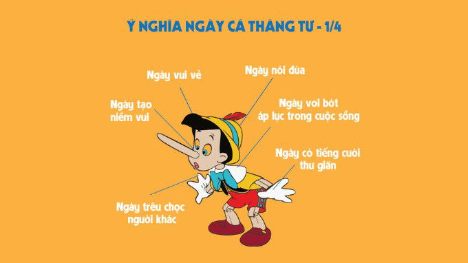 Ý nghĩa của ngày Cá tháng Tư 1/4