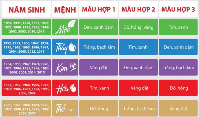 chon-dien-thoai-theo-phong-thuy-xtmobile