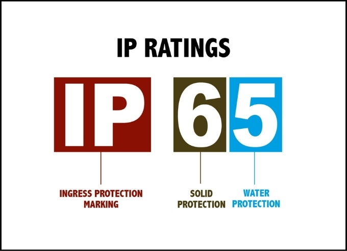 Chuẩn IP là gì
