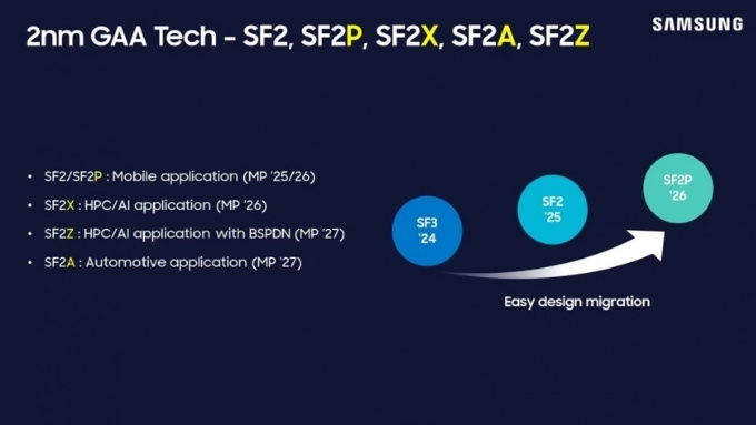 007Win nhà cái xác nhận Exynos 2600 là chip 2nm đầu tiên trên thị trường