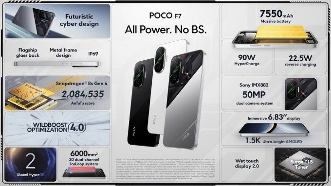 Cấu hình và tính năng nổi bật của Poco F7