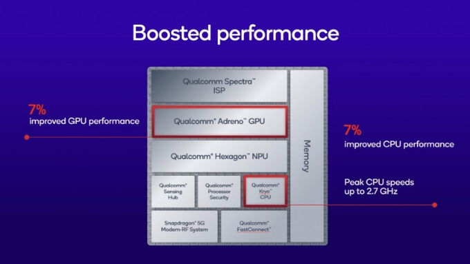 qualcomm-snapdragon-7s-gen-4-ra-mat-2-xtmobile