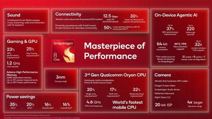 Snapdragon 8 Elite Gen 5 có gì nổi bật