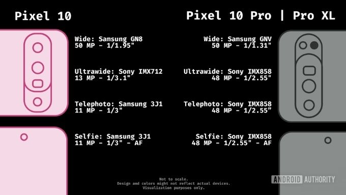 Google Pixel 10 series rò rỉ thông số kỹ thuật camera
