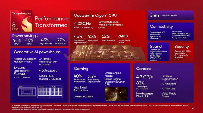 Thông số Snapdragon 8 Elite