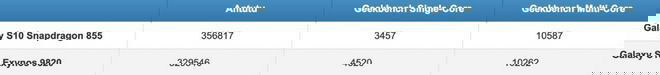 Trên AnTuTu và Geekbench 4