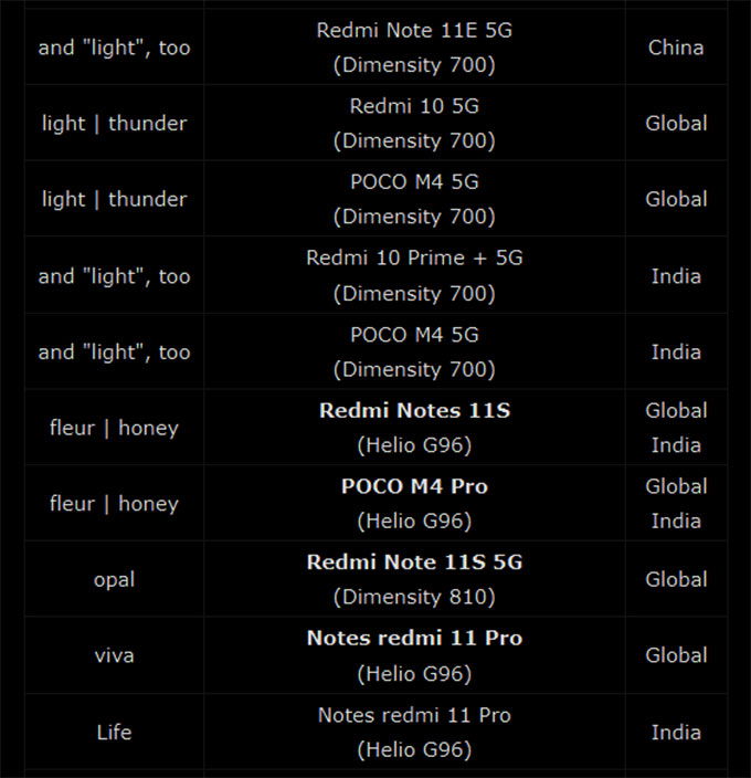 Redmi Note 11: Dòng 007win.com nền tảng chơi game sòng bạc trực tuyến đáng tin cậy nhất rắc rối nhất của Xiaomi trong năm 2023