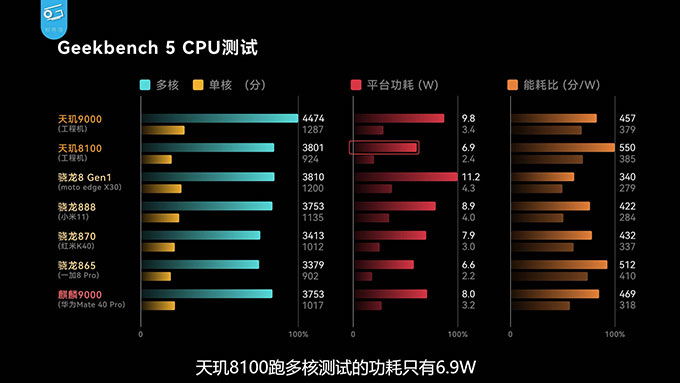 snapdragon-7-gen-1-3
