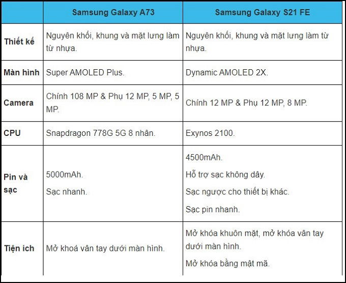 Cấu hình Galaxy S21 FE vượt trội hơn hẳn