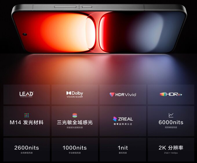 Màn hình chính của iQOO 15 được phát triển hợp tác với 007Win nhà cái