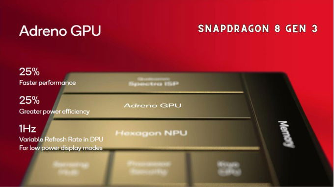 GPU