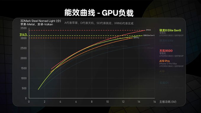 so-sanh-snapdragon-8-elite-gen-5-va-mediatek-dimensity-9500-ve-hieu-qua-nang-luong-gpu-xtmobile