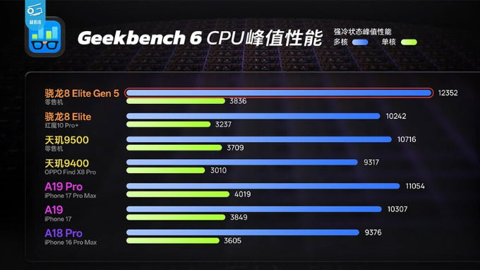 Hiệu năng CPU: Bước nhảy vọt về tốc độ và hiệu quả