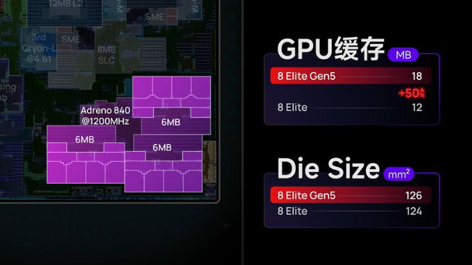 Hiệu năng GPU: Sức mạnh đồ họa vượt trội cho game thủ