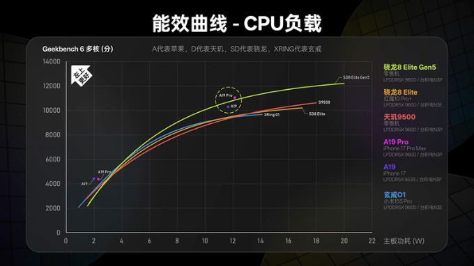 Hiệu năng CPU: Bước nhảy vọt về tốc độ và hiệu quả
