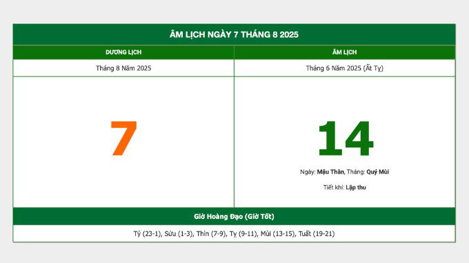 Tiết Lập thu 2025 là ngày nào?