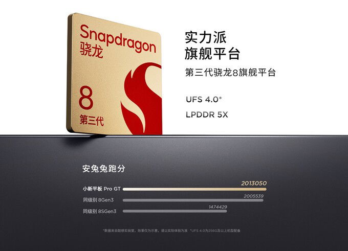 Lenovo Xiaoxin Pro GT ra mắt