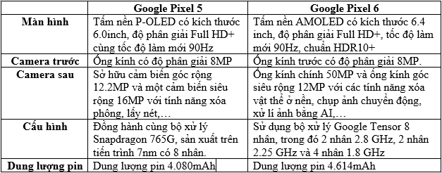 Bảng so sánh Pixel 5 và Pixel 6