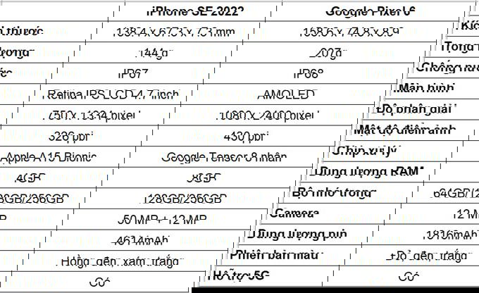Bảng so sánh thông số Google Pixel 6 và iPhone SE 2022