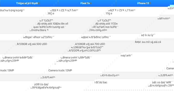 Bảng so sánh thông số kỹ thuật Google Pixel 7a vs iPhone 13