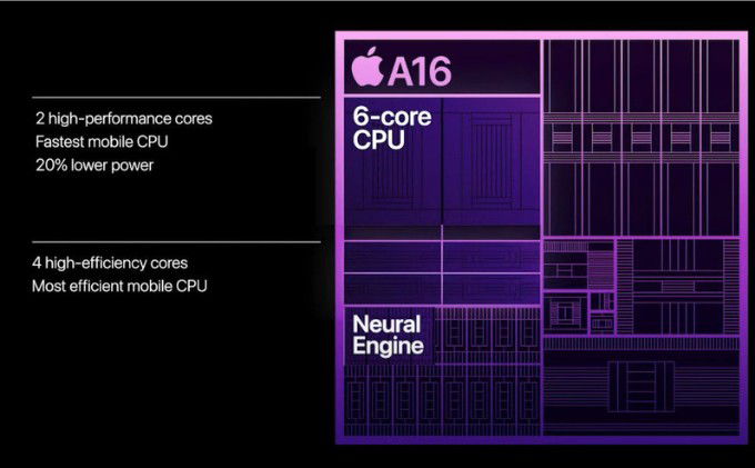 iPhone 14 Pro sở hữu A16 Bionic
