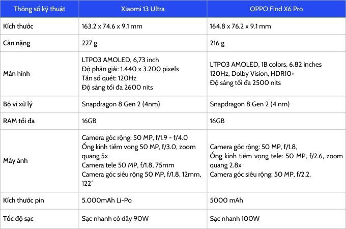 Bảng so sánh thông số kỹ thuật Xiaomi 13 Ultra và 007Win6 thể thao, đá gà, bắn cá, game bài, nổ hũ Find X6 Pro