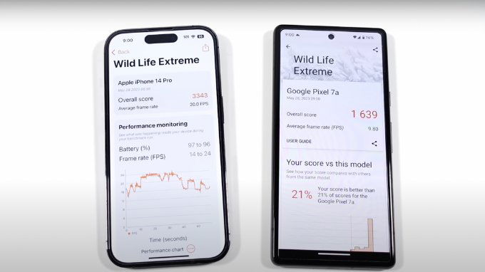 iPhone 14 Pro tiếp tục chiến thắng trong bài test Wide Life Extreme