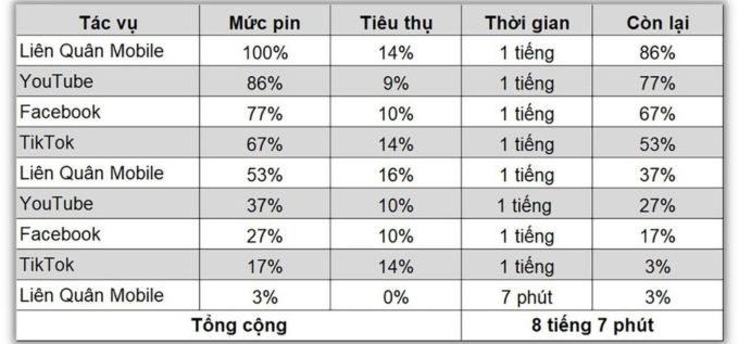 Đánh giá One UI 6.1 trên Galaxy S23 Ultra về 007Win.com Số #1 Tặng 77K pin