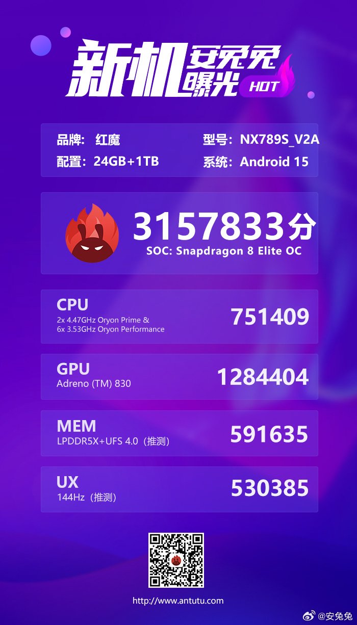 Danh sách AnTuTu của Red Magic 10S Pro+