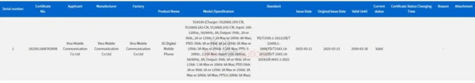 Chứng nhận 3C của iQOO Z10 Turbo Pro